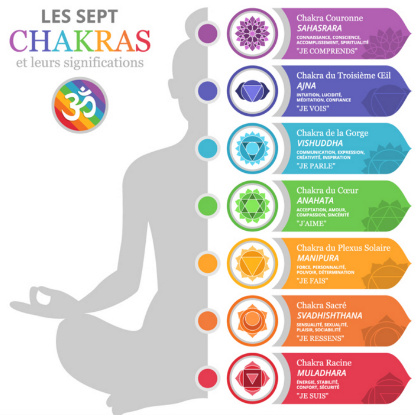 Décos - Mobile suspendu-7 chakras en bois